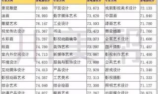 四川大学考研分数线