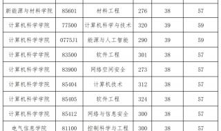 四川大学考研分数线
