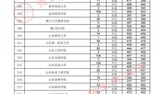 2021贵州高考分数线