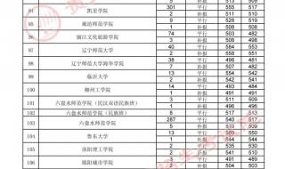 2021贵州高考分数线