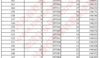 河北2022高考一分一档公布