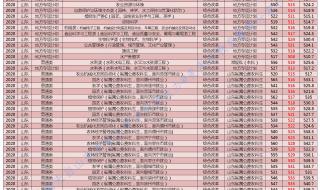 山东二本大学排名及分数线