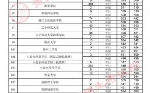 2021年贵州省高考录取分数线及位次 2021贵州高考分数线