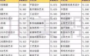 四川大学化学考研科目及其分数 四川大学考研分数线