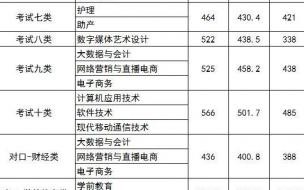 “河北省高职单招服务平台”是什么 河北单招服务平台登陆